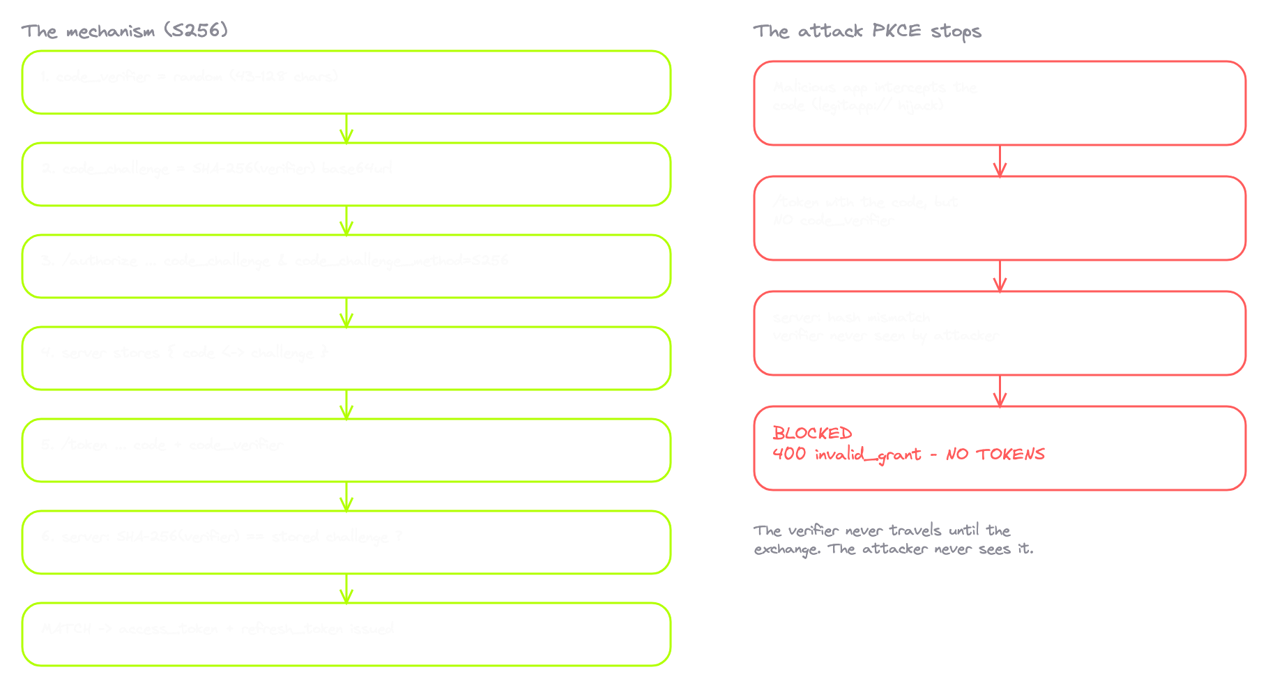 07-pkce-mechanism