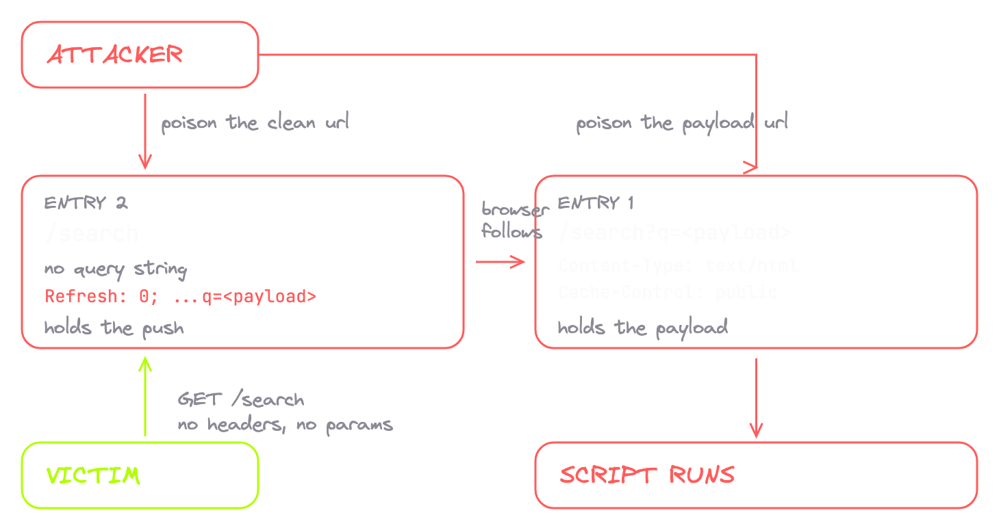 02-zero-click-chain